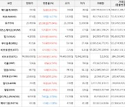 가상화폐 톤 상승세.. 전일대비 +75.94%