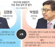Kim Young-choon's "Well-Organized" Gadeok-do Plan vs. Park Hyung-joon's "Innovative" 15-Minute City