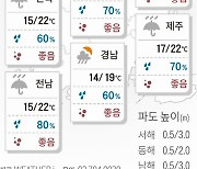 2021년 4월 3일 전국에 많은 비 [오늘의 날씨]