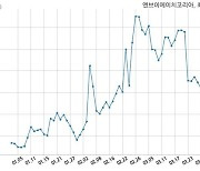 엔브이에이치코리아, 특별관계자 지분변동