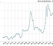 퓨쳐스트림네트웍스, 특별관계자 지분변동