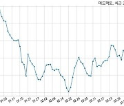 메드팩토, 특별관계자 지분변동