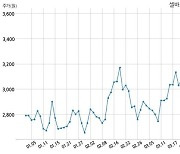 셀바스AI, 특별관계자 지분변동