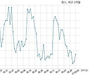 핌스, 특별관계자 지분변동