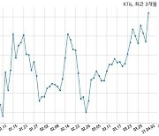 KTis, 특별관계자 지분변동