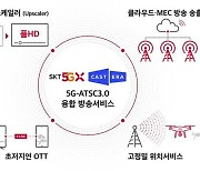 SKT, 5G·AI 앞세워 한미 방송서비스 미래 바꾼다