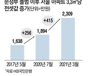 서울아파트 전셋값, 4년전 매매가격에 육박했다