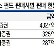 "100%돌려 받을 수 있나"..옵티머스 피해자 노심초사