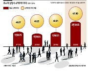 감사선임 부결 속출..위상 높아진 소액주주들 주총판 흔들다 [헤럴드 뷰-소액주주운동 명과 암]