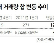 1분기 만에 '곱버스 ETF' 거래량 127% 폭등[株포트라이트]