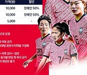 女축구 올림픽 예선, 중국전 입장권 5일부터 판매