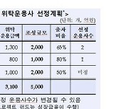 산은·성장금융, 2차 소부장 펀드 출자사업 공고