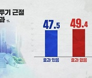 [여론조사] 투기 대책 효과?..전망 팽팽, 20대는 부정적