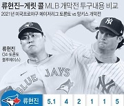 [그래픽] 류현진-게릿 콜 MLB 개막전 투구내용 비교