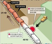 [그래픽] 대만 터널내 열차 탈선 사고 상황도