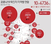 충남 서천서 확진된 중학생..같은반 학생 1명도 확진