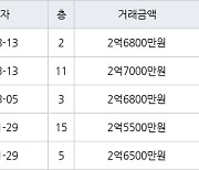 인천 간석동 간석 우성1차 아파트 72㎡ 2억7000만원에 거래