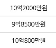 서울 가락동 가락우성1차 43㎡ 9억7000만원에 거래