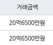 서울 역삼동 역삼e-편한세상 59㎡ 20억6500만원에 거래