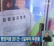 광주 방역수칙 위반 행정처분 391건..5일부터 무관용