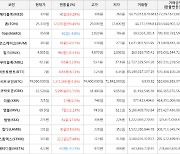 가상화폐 톤 상승세.. 전일대비 +90.45%