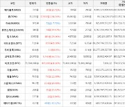 가상화폐 톤 상승세.. 전일대비 +134.74%