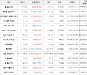 가상화폐 엘비알와이크레딧 118원 상승한 439원에 거래