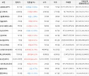 가상화폐 비트코인 74,685,000원(+1.12%) 거래중