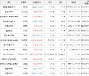 가상화폐 비트코인(+1.14%), 엘비알와이크레딧(+65.42%)