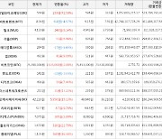 가상화폐 엘비알와이크레딧 상승세.. 전일대비 +72.59%