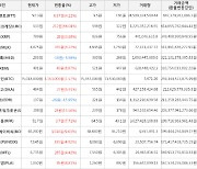 가상화폐 엘비알와이크레딧 533원(+66.04%) 거래중