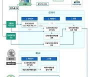 가습기살균제, 질환 특정 않고 건강피해 개별심사