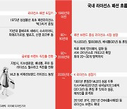 K-라이선스 패션의 역사..닥스에서 폴라로이드까지