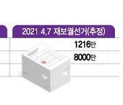 21대 총선서 나무 '23만 그루' 싹둑.."온라인 전환 필요"