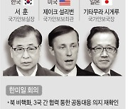 [그래픽] 한미일 안보실장 회의 주요 내용