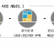 서울 은평구 구산동 '빈집 임대 주택' 들어선다