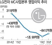 LG폰 '운명의날'..사업철수 공식발표 후 인력재배치 본격화