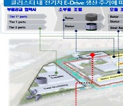 스마트공장으로 연결..'선도형 디지털 클러스터' 3개 선정