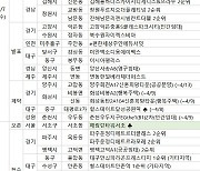 [부동산캘린더]4월 2주 전국 22개 단지 분양..서울 '0'