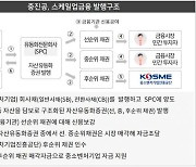 중진공, 스케일업 금융으로 한국판 뉴딜 성공 이끈다