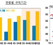 코로나가 양산한 美 중고령 은퇴자 "경기회복 지연요소"