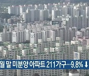충북 2월 말 미분양 아파트 211가구..9.8%↓
