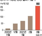 "앤트그룹 꼴 날라"..中테크기업들, IPO 포기