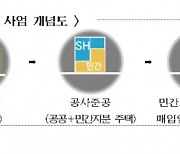 서울시, 공공 빈집 활용에 자율주택정비사업 접목.. 소규모 정비사업 첫 선