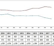 가평군, 인구 자연 감소 심화에 저출산 극복 안간힘