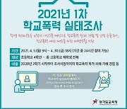 경기교육청, 초4∼고3 학생 대상 학교폭력 실태 조사