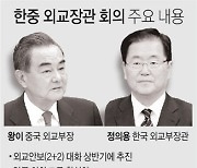 [그래픽] 한중 외교장관 회의 주요 내용(종합)