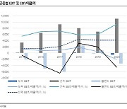 [마켓인]GS건설 등급전망 '긍정적' 상향