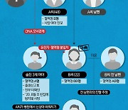 [단독]"구미 여아 사망, DNA만으로 범죄 사실 입증 쉽지 않을 것"(종합)