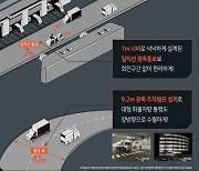 9.2m 광폭 주차램프+7m 너비 차량 통로 도입한  '레노부르크 부천' 지식산업센터